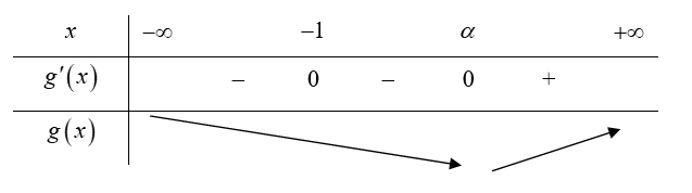 Cho hàm số y = f(x). Hàm số y' = f(x) có bảng biến thiên như hình vẽ bên. Hàm số g(x) = f(x) - x có bao nhiêu điếm cực tr (ảnh 1)