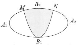 Một biển quảng cáo có dạng hình Elip với bốn đỉnh A1, A2, B1, B2 như hình vẽ bên. Người ta chia Elip bởi Parabol (ảnh 1)