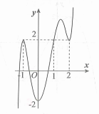 Cho hàm số y = f' (x - 1) có đồ thị như hình vẽ dưới đây (ảnh 1)