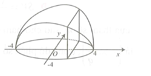 Một vật có kích thước và hình dáng như hình vẽ dưới đây. Đáy là hình tròn giới hạn bởi đường tròn x^2 + y^2 = 16 (ảnh 1)