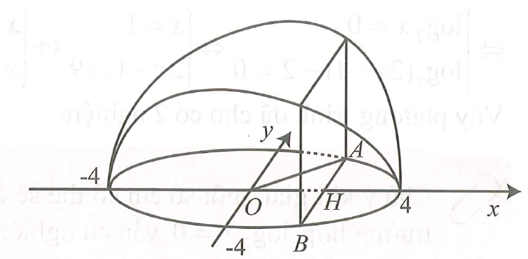 Một vật có kích thước và hình dáng như hình vẽ dưới đây. Đáy là hình tròn giới hạn bởi đường tròn x^2 + y^2 = 16 (ảnh 1)
