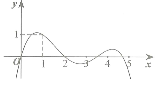 Tìm m để bất phương trình f(x+1) - 1/3 x^3 + x - m > 0 có nghiệm trên [0;2] cho đồ thị f'(x) (ảnh 1)