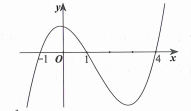 Cho hàm số y = f(x). Hàm số y = f'(x) có đồ thị như hình vẽ bên dưới (ảnh 1)