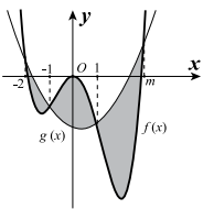 Cho hai hàm số f(x) = ax^4 + bx^3 + cx^2 + dx + e với a khác 0 và g(x) = px^2 + qx - 3 có đồ thị như hình vẽ (ảnh 1)