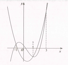 Cho hai hàm số f(x) và g(x) với a, b, c, d, e, m, n, p, q là các số thực. Đồ thị của hai hàm số f'(x) g'(x) như hình vẽ dưới (ảnh 1)