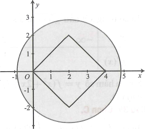 Cho số phức z và số phức w có phần ảo là số thực không dương Diện tích hìnhphẳng là tập hợp các điểm biểu diễn của số phức z (ảnh 1)