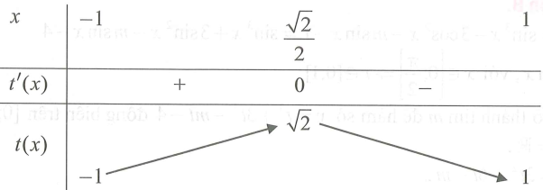 Cho phương trình: e ^ 3m + e ^ m. Tìm tất cả các giá trị thực của tham số m để phương trình đã cho có nghiệm (ảnh 1)