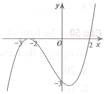 Cho hàm số y = f(x) có đồ thị như hình vẽ. Gọi S là tập hợp các giá trị của tham số m để bất phương trình (ảnh 1)