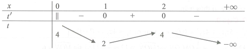 Cho hàm số F(x) có bảng biến thiên như sau Số nghiệm của phương trình (ảnh 1)