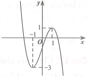 Cho hàm số y = f(x) có đồ thị như hình vẽ. Số nghiệm của phương trình 2 | f(x) | - 5 = 0 là (ảnh 1)