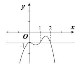 Cho hàm số y = f(x) xác định và liên tục trên R, có đạo hàm f('x). Biết rằng đồ thị hàm số f'(x) như hình vẽ. Xác định điểm cực đại của hàm số  (ảnh 1)