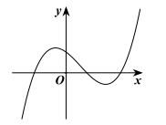 Cho hàm số y = x^3 + bx^2 + cx + d có đồ thị như hình vẽ. Mệnh đề nào dưới đây là dúnd (ảnh 1)