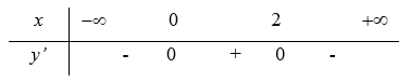 Cho hàm số y = f(x) có đạo hàm y'. Mệnh đề nào sau đây đúng (ảnh 1)