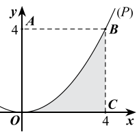 Cho hình vuông OABC có cạnh bằng 4 được chia thành hai phần bởi đường parabol (P) có đỉnh tại O. Gọi S là hình phẳng không bị (ảnh 1)