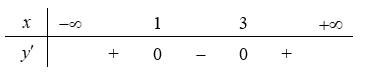 Cho hàm số y = f(x) có bảng xét dấu đạo hàm được cho ở hình dưới Hỏi hàm số đã cho có bao nhiêu điểm cực trị (ảnh 1)