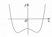 Cho hàm số y = ax^4 + bx^2 + c a khác 0 có đồ thị như hình vẽ bên. Mệnh đề nào sau đây đúng (ảnh 1)