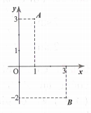 Gọi A, B lần lượt 2 điểm biểu diễn số phức z1, z2 trong mặt phẳng phức ở hình vẽ bên. Tính |z1 - z2 (ảnh 1)