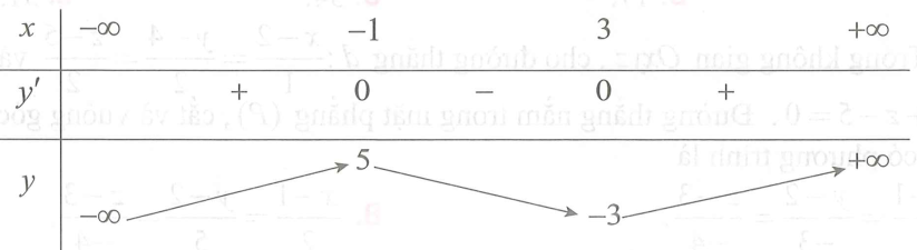 Cho hàm số y = f(x) có bảng biến thiên như hình vẽ Phương trình | f ( 1 - 2x ) + 2| = 5 có tất cả bao nhiêu nghiệm thực phân biệ (ảnh 1)