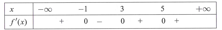 Cho hàm số y = f(x) có bảng xét dấu đạo hàm như hình bên dưới: Hàm số y = f(x) đạt cực tiểu tại (ảnh 1)