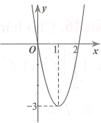 Cho hàm số y = f(x) có đồ thị như hình vẽ bên. Có bao nhiêu giá trị nguyên của tham số m để phương trình f(f(x) + m) = 0 có 3 nghiệm phân biệt (ảnh 1)