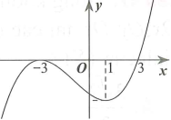 Cho hàm số y = ax^3 + bx^2 + cx + d có đồ thị như hình vẽ bên. Hàm số g(x) = f^2(x) nghịch biến trên khoảng nào dưới đây (ảnh 1)