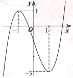 Cho hàm số y = f(x) có đồ thị như hình vẽ. Hàm số đồng biến trên khoảng nào dưới đây (ảnh 1)