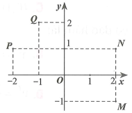 Cho z = -1 - 2i. Điểm nào trong hình vẽ bên dưới là điểm biểu diễn số phức z ngang (ảnh 1)