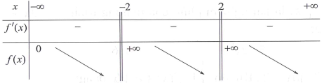 Cho hàm số y = f(x) có bảng biến thiên như sau: Tổng số tiệm cận ngang và tiệm cận đứng của đồ thị hàm số đã cho là (ảnh 1)
