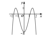 Cho hàm số y = ax^4 + bx^2 + c có đồ thị như hình vẽ. Mệnh đề nào dưới đây đúng (ảnh 1)