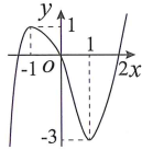 Cho hàm số y = f(x) liên tục trên R và có đồ thị như hình vẽ. Số nghiệm thực của phương trình f( 2 + f (e^x)) = 1 là (ảnh 1)
