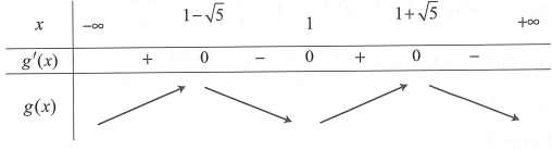 Cho hàm số y = f(x) = ax^4 + bx^3 + cx^2 + dx + e. Biết rằng hàm số y = f'(x) liên tục trên R và có đồ thị như hình bên. Hỏ (ảnh 1)