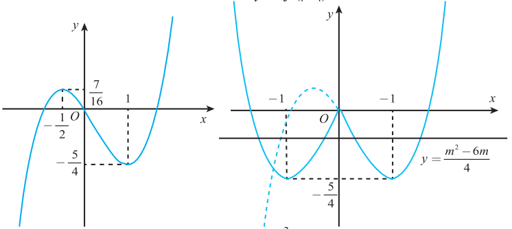 Cho hàm số y = x^3 - 3/4 x^2 - 3/2x có đồ thị như hình bên. Tất cả các giá trị thực của tham số m thỏa mãn điều kiện để (ảnh 1)