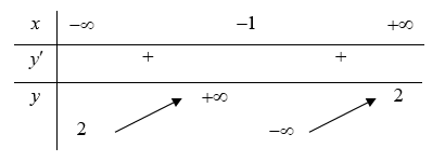 Hàm số nào dưới đây có bảng biến thiên như hình vẽ (ảnh 1)