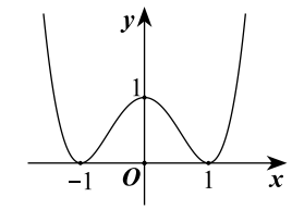 Cho hàm số y = f(x) có đồ thị như hình vẽ Hàm số đã cho đồng biến trên khoảng nào dưới đây (ảnh 1)