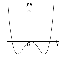 Cho hàm số y = f(x) đồ thị như hình vẽ Số nghiệm thực của phương trình f(x) = 3 là (ảnh 1)