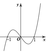 Xác định các hệ số a, b, c để đồ thị hàm số y = (ax-1)/(bx + c) có đồ thị hàm số như hình vẽ bên (ảnh 1)