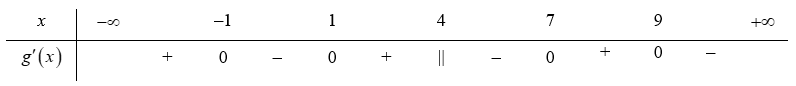 Cho hàm số y = f(x) có bảng biến thiên như hình vẽ  Xét hàm số g(x) = f(|x - 4|) + 2018^2019. Số điểm cực trị của hàm số y = g(x) bằng (ảnh 1)