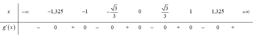 Cho hàm số y = f(x), hàm số f'(x) = x^3 + ax^2 + bx + c (a,b,c thuộc R) có đồ thị như hình vẽ. Hàm số g(x) = f(f'(x)) nghịch biến trên khoảng nào dưới đây (ảnh 1)