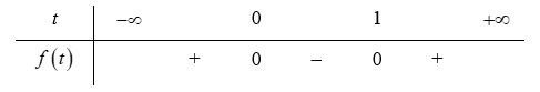 SFSF (ảnh 2)