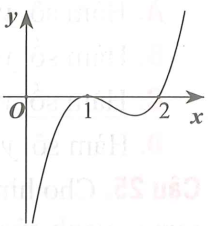 Cho hàm số y = f(x) xác định trên R có đồ thị của hàm số y = f'(x) như hình vẽ. Hỏi hàm số y = f(x) đồng biến trên khoảng nào (ảnh 1)