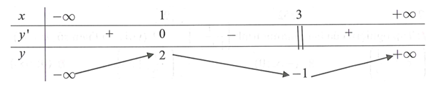 Cho hàm số y = f(x) xác định, liên tục trên R và có bảng biến thiên như sau (ảnh 1)