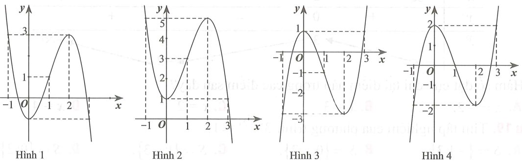 Hàm số y = -x^3 + 3 x^2 - 1 có đồ thị nào trong các đồ thị dưới đây (ảnh 1)