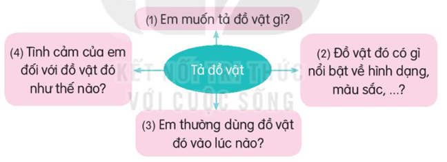 Giải Tiếng Việt lớp 2 Tập 2 Bài 2: Mùa nước nổi – Kết nối tri thức (ảnh 1)