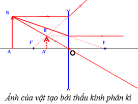 Lý thuyết Thấu kính mỏng | Vật lí lớp 11 (ảnh 1)