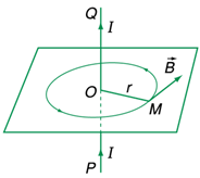 Lý thuyết Từ trường của dòng điện chạy trong các dây dẫn có hình dạng đặc biệt | Vật lí lớp 11 (ảnh 1)