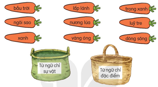 Giải Tiếng Việt lớp 2 Tập 2 Bài 8: Lũy tre – Kết nối tri thức (ảnh 1)