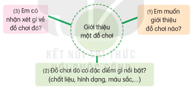 Giải Tiếng Việt lớp 2 Tập 1 Bài 22: Tớ là lê-gô – Kết nối tri thức (ảnh 1)