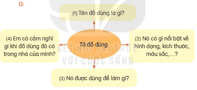 Giải Tiếng Việt lớp 2 Tập 2 Bài 20: Từ chú bồ câu đến in-tơ-nét – Kết nối tri thức (ảnh 1)