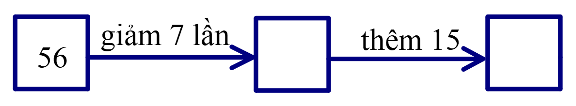 Lý thuyết Bài toán giải bằng hai phép tính lớp 3 (ảnh 1)