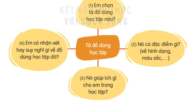 Giải Tiếng Việt lớp 2 Tập 1 Bài 16: Khi trang sách mở ra  – Kết nối tri thức (ảnh 1)